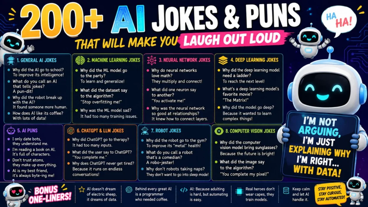 🤖 200+ AI Jokes & Puns That Will Make You Laugh Out Loud