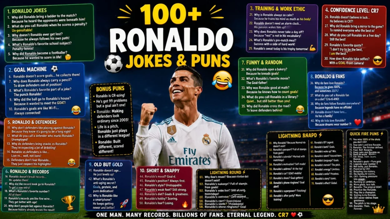100+ Ronaldo Jokes & Puns ⚽😂