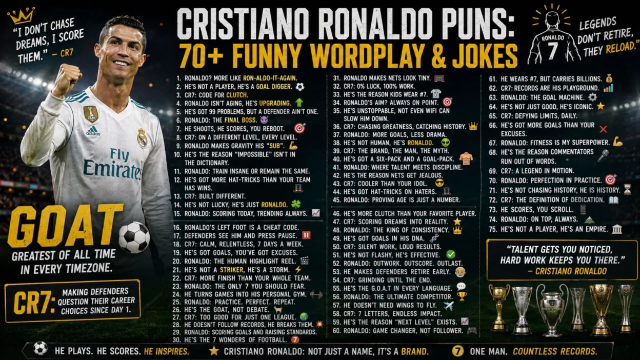 ⚽ Cristiano Ronaldo Puns 70+ Funny Wordplay & Jokes
