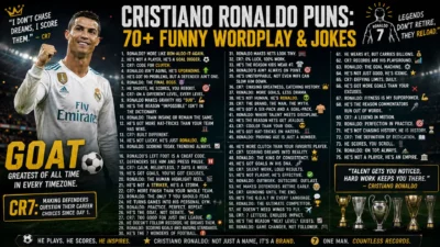 ⚽ Cristiano Ronaldo Puns 70+ Funny Wordplay & Jokes